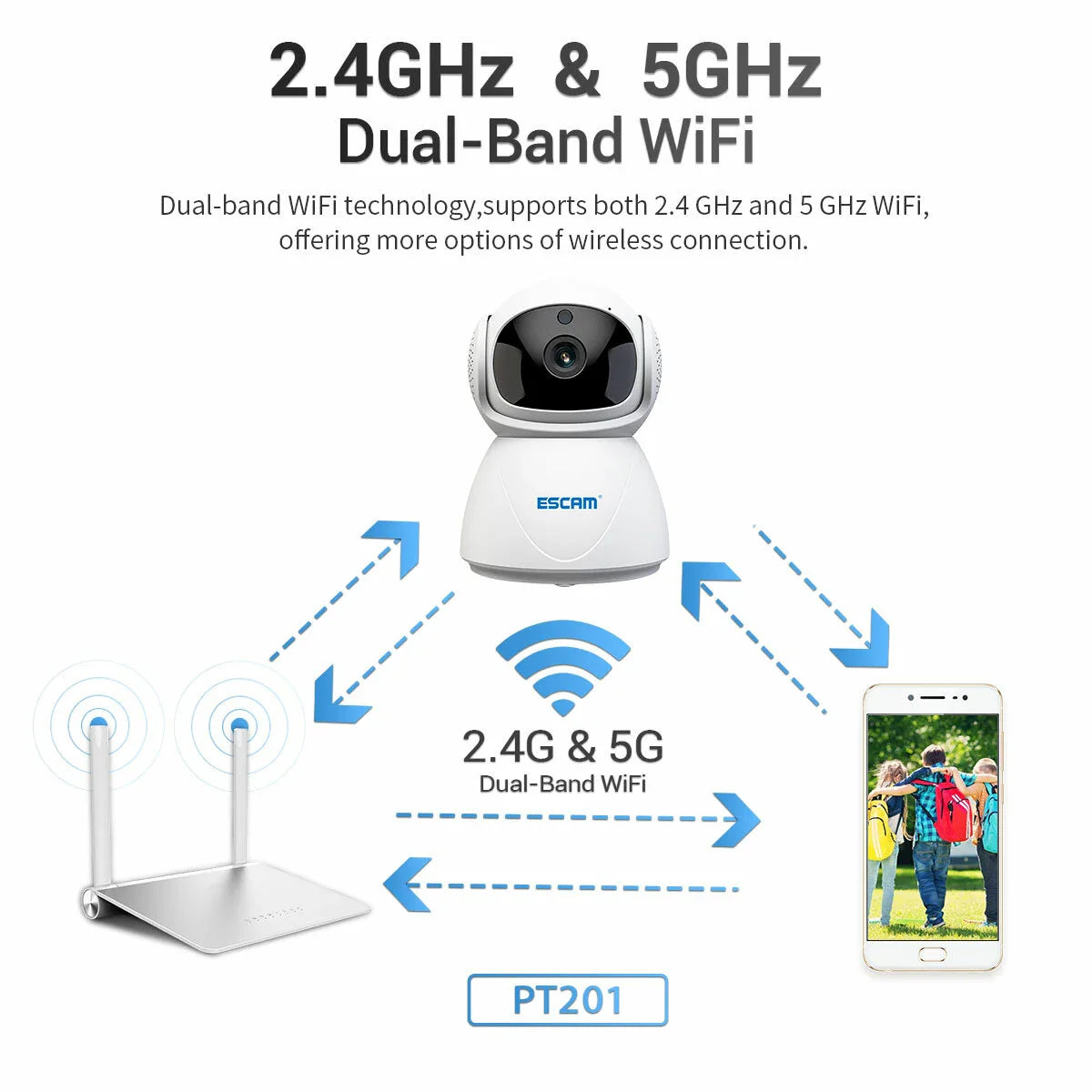 ESCAM PT201 1080P Dual-Band WiFi IP-Kamera mit automatischer Verfolgung, Cloud-Speicher, Zwei-Wege-Audio und intelligentem Nachtsichtmodus