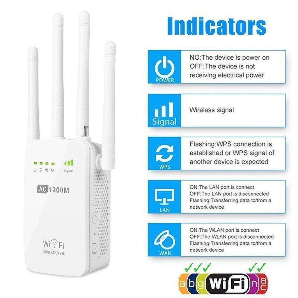 WLAN Repeater Router 300M & 1200M Dual-Band mit WAN/LAN Ports, 2,4 GHz & 5 GHz