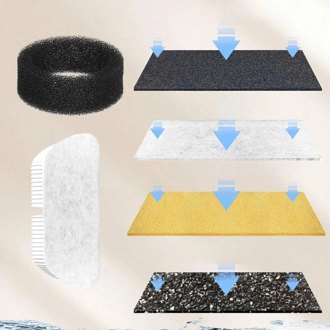 Katzen Trinkbrunnen mit Filter & Pumpe – Leiser Automatischer Wasserbrunnen für Katzen