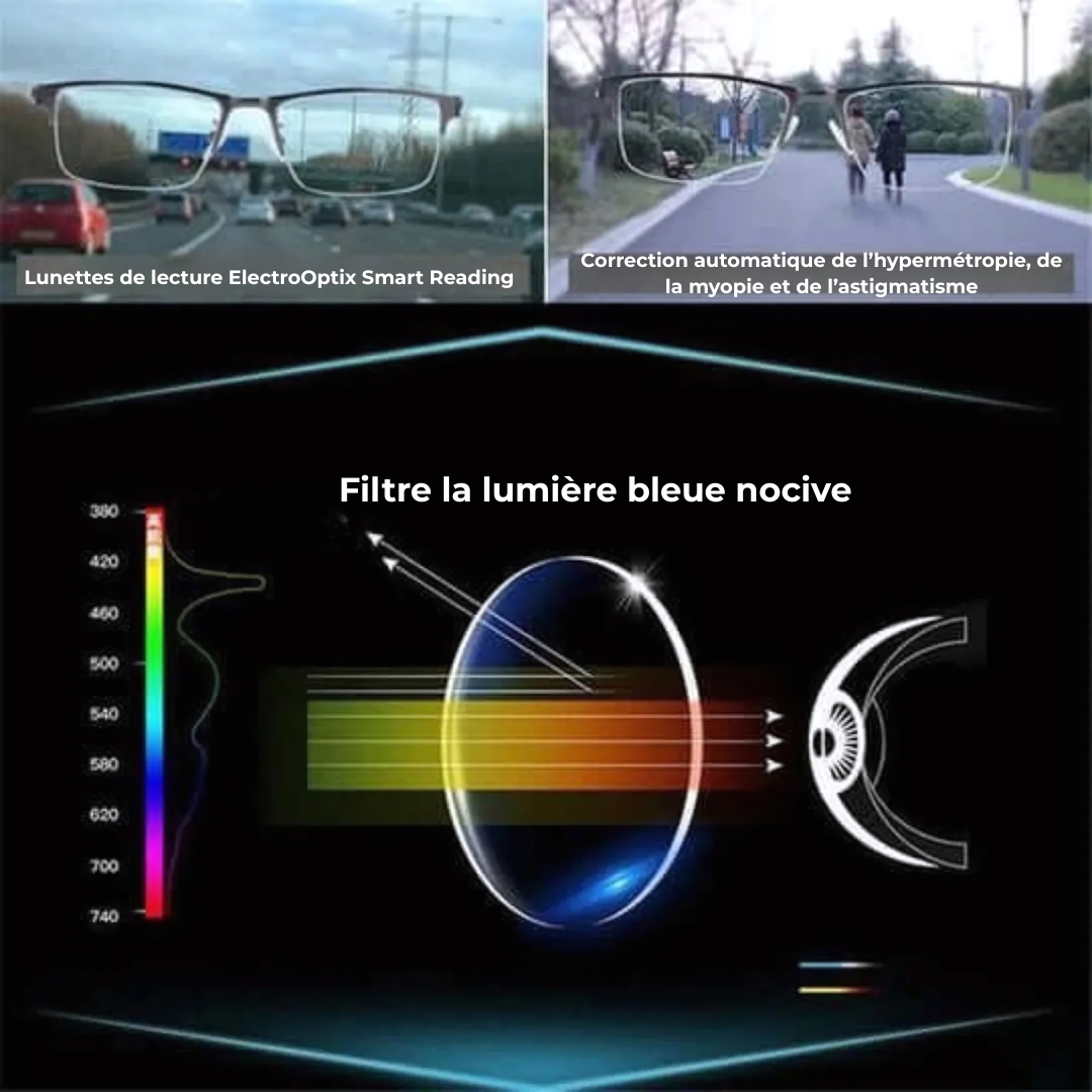 Intelligente Gleitsichtbrillen | Klare Sicht auf alle Entfernungen