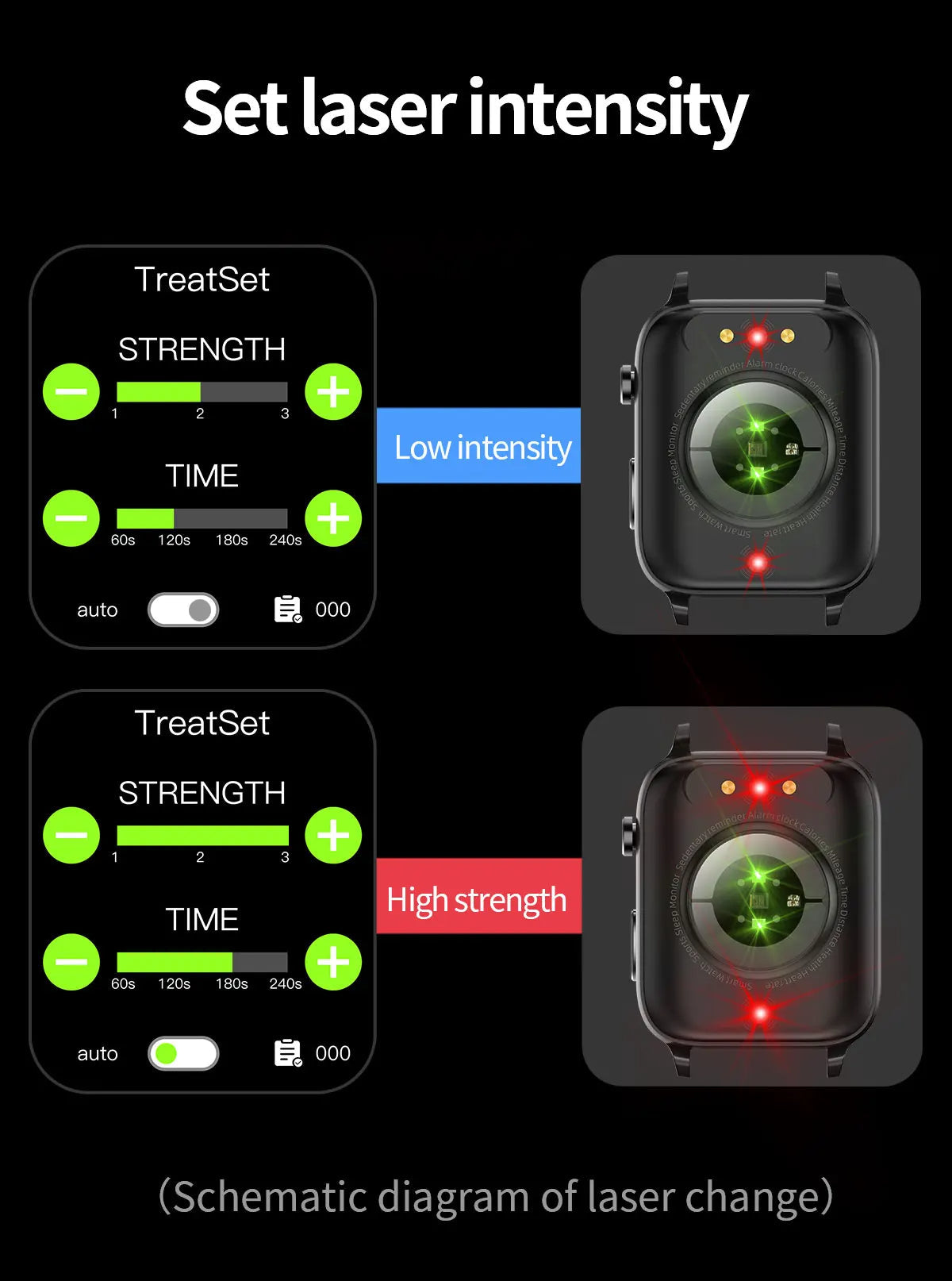 Nicht-invasive Glukoseüberwachungs-Smartwatch