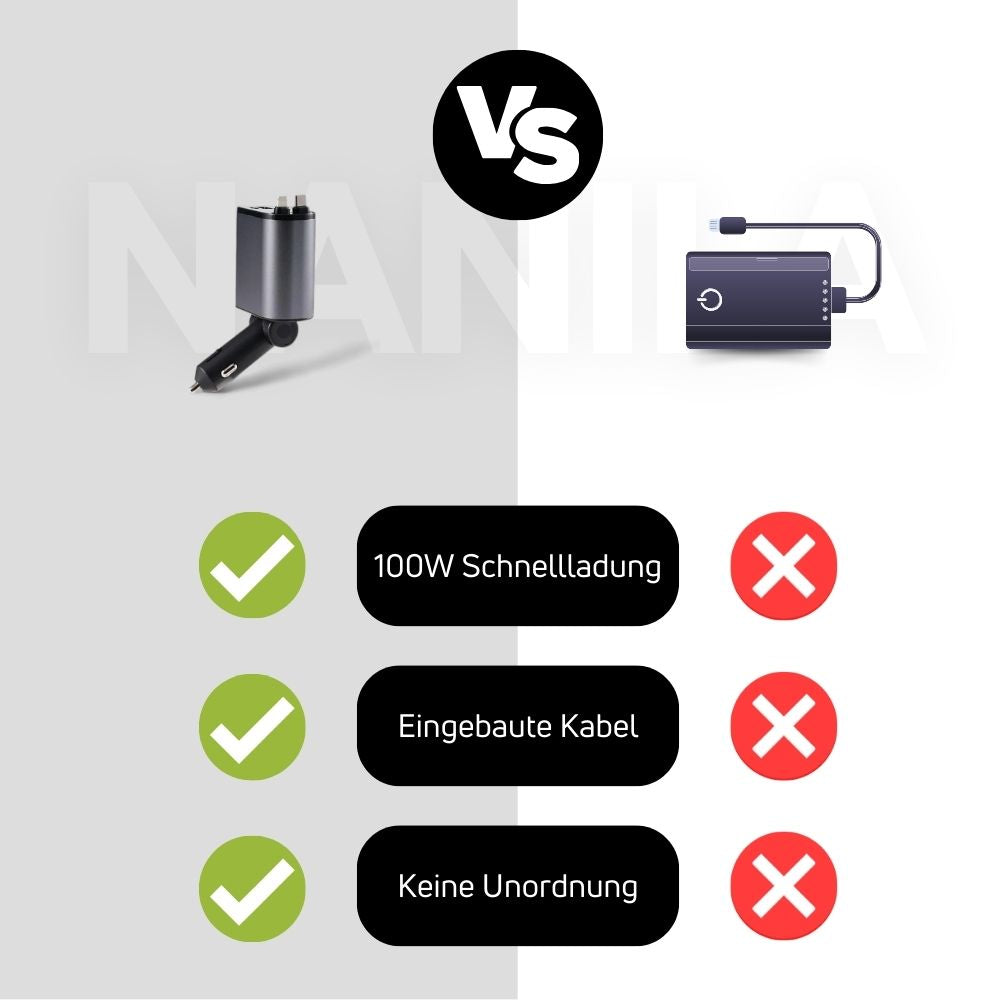 Zelara - Lade alle deine USB- und Lightning-kompatiblen Geräte während der Fahrt auf