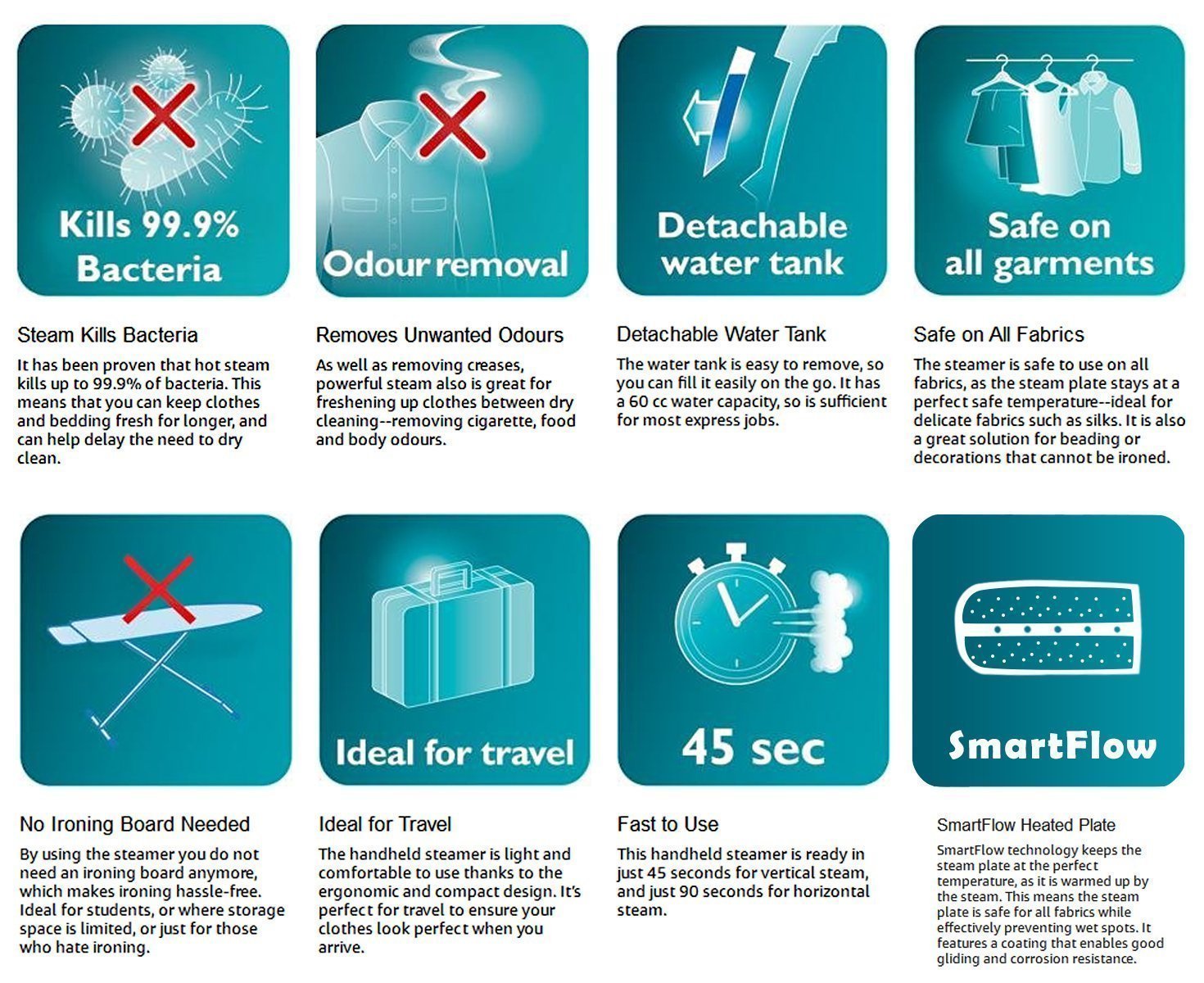 Tragbares Dampfbügeleisen Reisebügeleisen mit Bürstenaufsatz für vertikal & horizontal – Kompaktes Handgerät mit Temperaturregelung