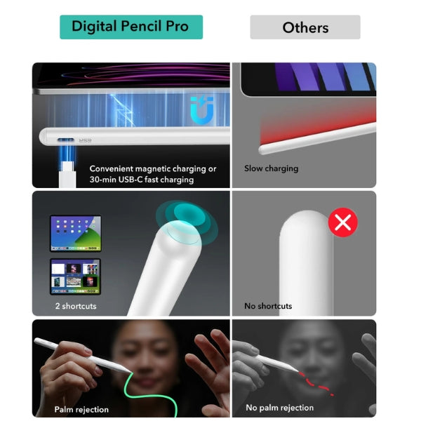 Digital Pencil Pro für iPad – Präzisions-Stift für nahtloses Zeichnen & Notizen
