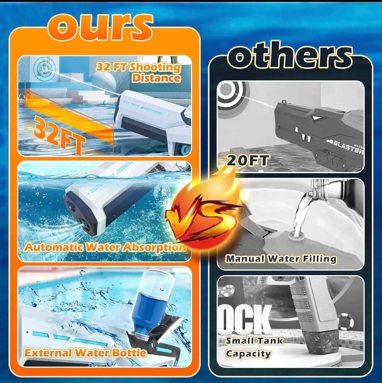 Elektrische Wasserpistole