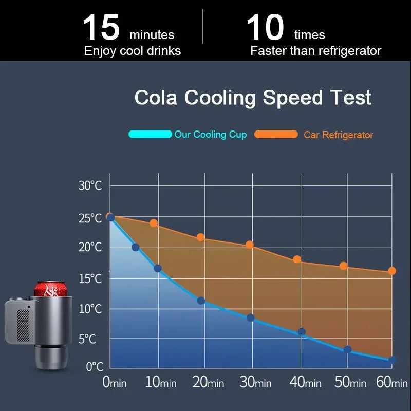 Intelligente 2-in-1 Autoheizung Kühlung Becher für Kaffee Milch Getränke Elektrischer Getränkewärmer Kühler Halter Reise Mini Auto Kühlschrank