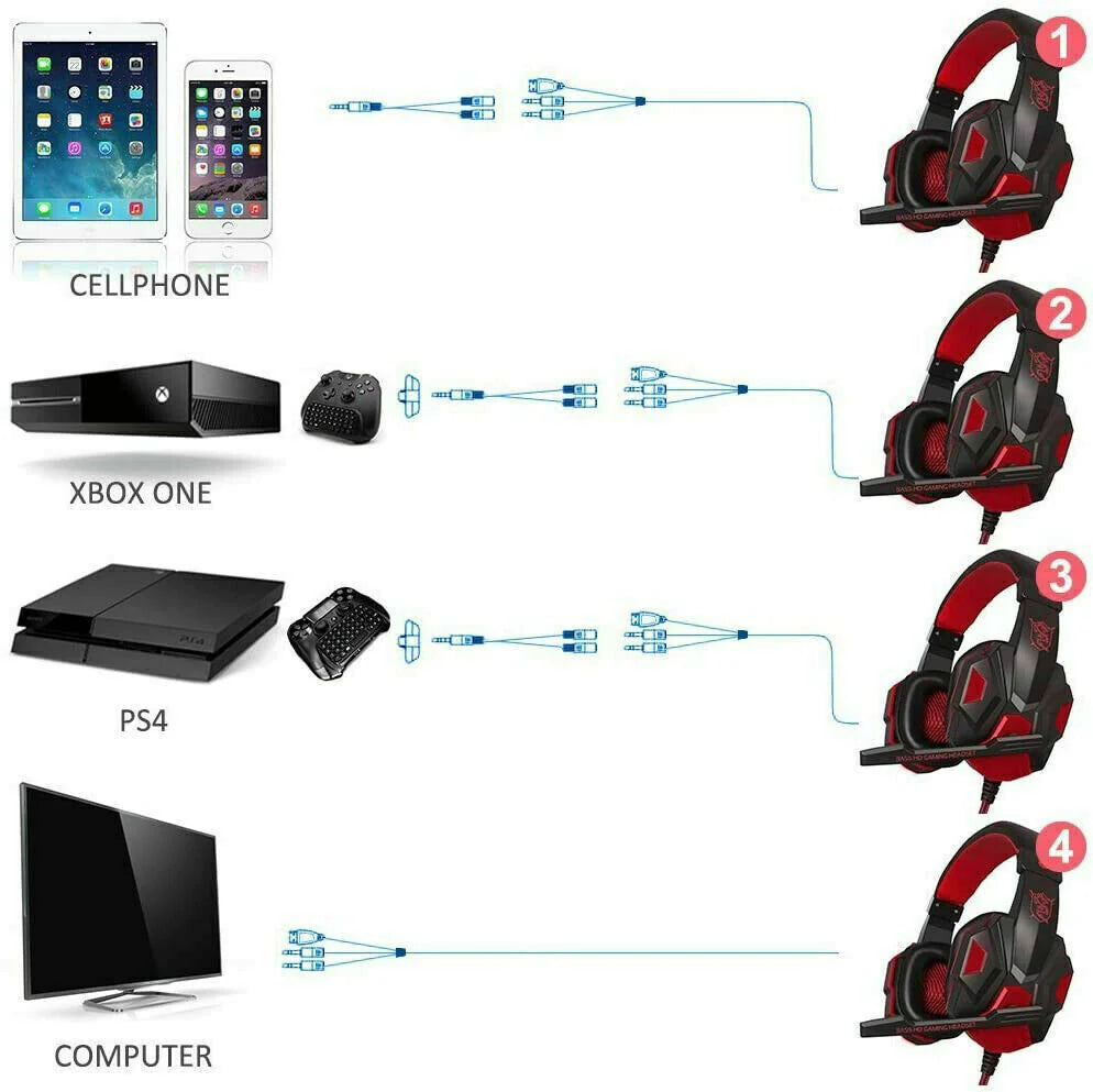 3.5mm Gaming-Headset Mikrophon LED Kopfhörer Stereo Bass Surround Für PC PS4 Xbox One