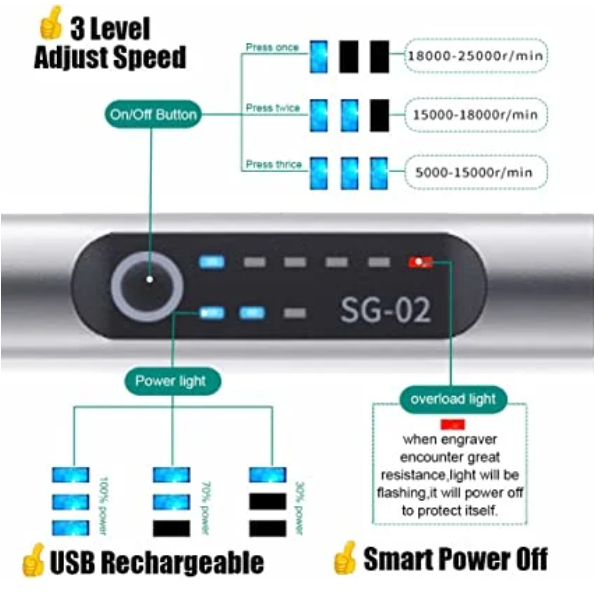 Professioneller Gravurstift