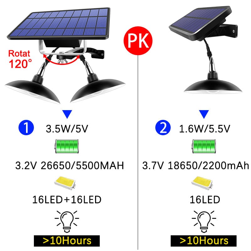 Solar-Außenleuchte LED Fernbedienung Wetterfest Energieeffizient
