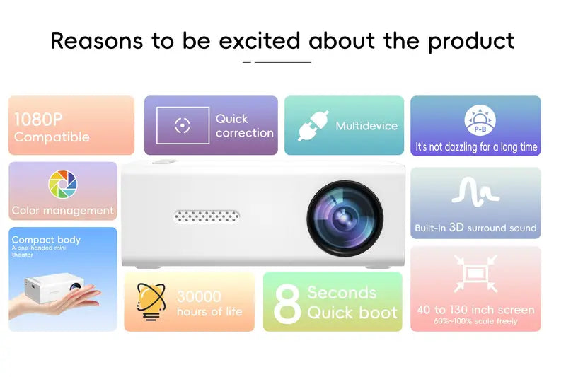 Tragbarer HD Beamer 720P Mini Projektor, HDMI USB Wi-Fi, für iOS Android TV-Stick, integrierte Lautsprecher, kompakt für Zuhause und Reise