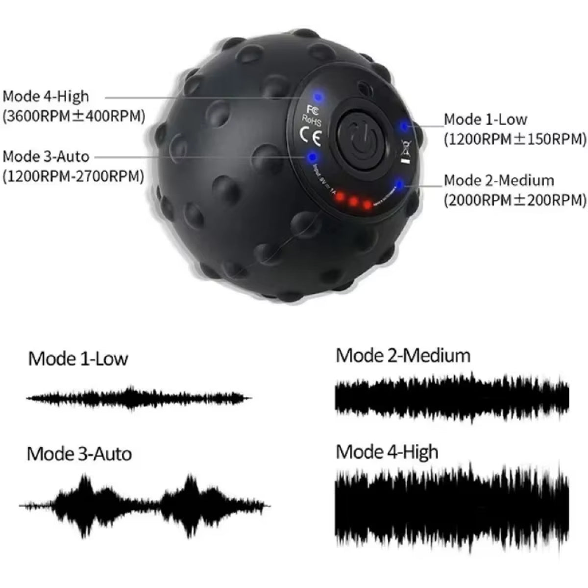 Tragbarer Vibrations-Massageball – Tiefengewebemassage mit 5 Intensitäten zur Muskelentspannung und Regeneration
