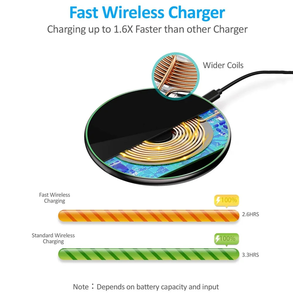 30W Schnelles Wireless Ladepad | Premium USB-C MagSafe Ladegerät für Apple iPhone, Samsung & Android