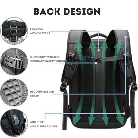 Vakuumkompressions-Rucksack – Entwickelt für die Verwendung mit Ihrem Gear-Tech-Vakuumversiegeler | Reisen Sie SMART und packen Sie leicht