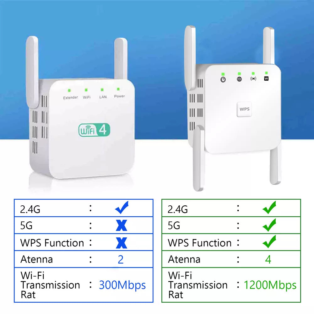 5G Repeater WiFi Langstrecken 1200Mbps Wifi Extender Router Signal Wi fi Verstärker Netzwerk Wi-fi Booster 2.4G Wi-fi Repeater