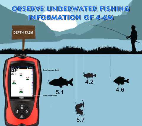 Echo Sounder Fischfinder | Drahtlos, Tiefe & Temperaturanzeige für Eis-, See-, Kayak- & Flussfischen