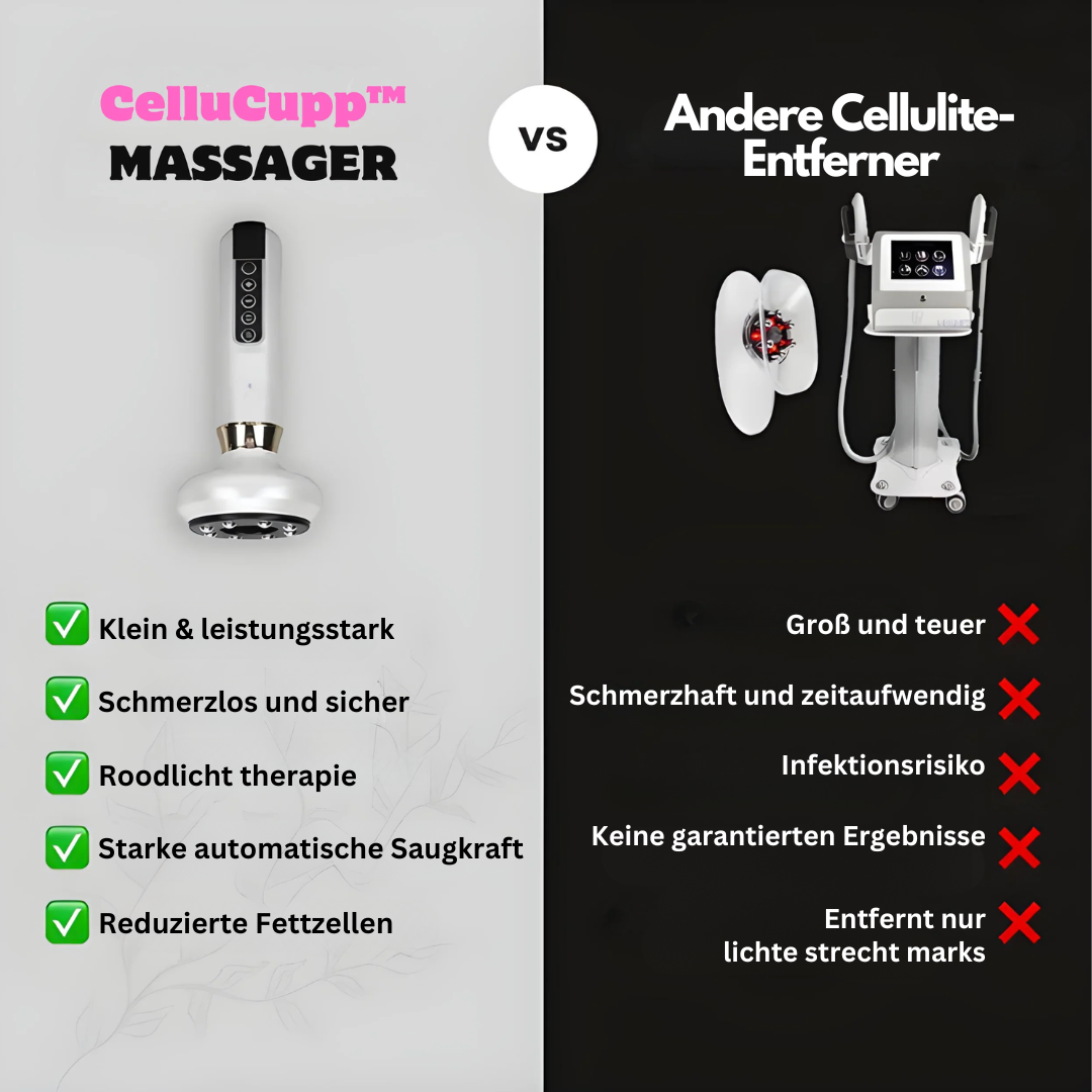 Anti-Cellulite-Cupping-Gerät - Effiziente Hautstraffung