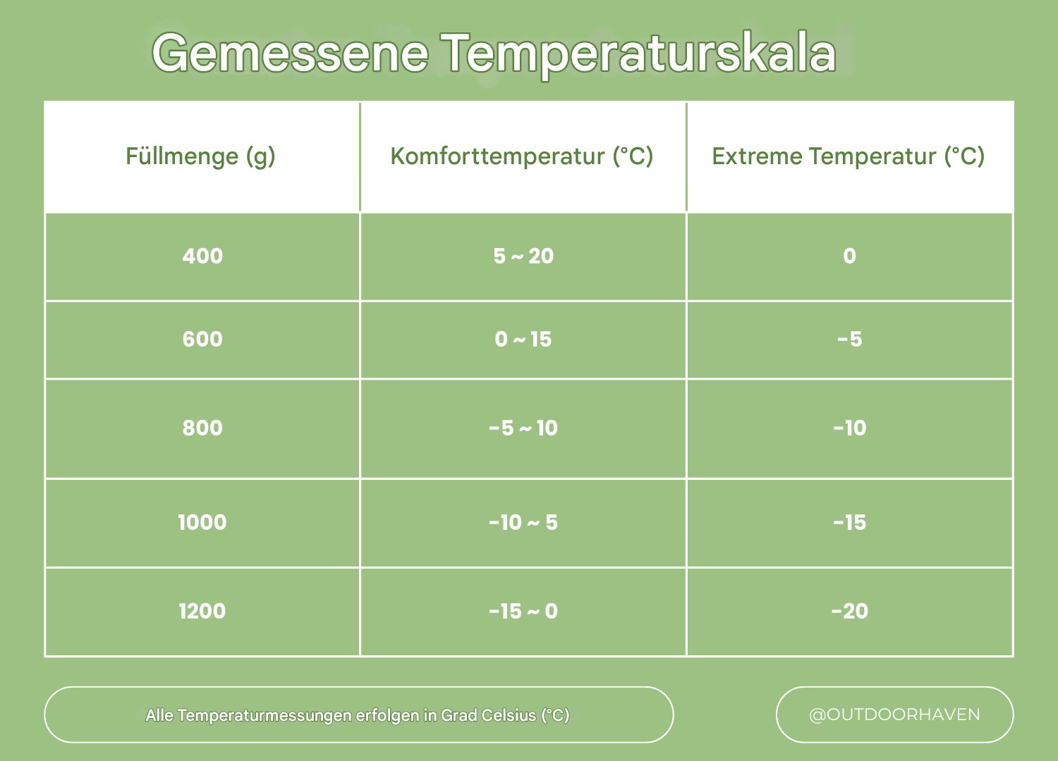 ArcticNest Winterschlafsack - Warm und Wetterfest
