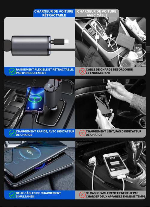 Ladegerät Telefon für Auto
