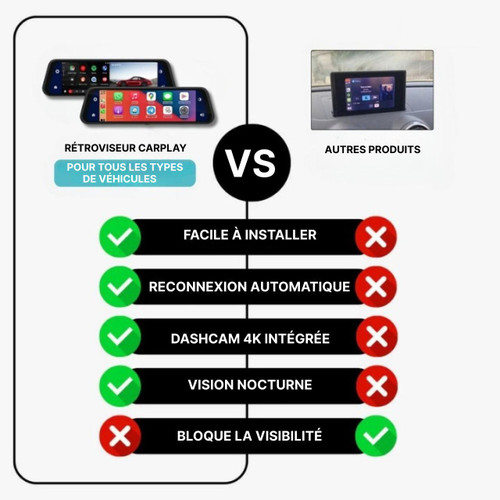 Rückspiegel DashCam CarPlay