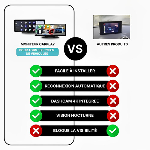 CarPlay Bildschirm Auto