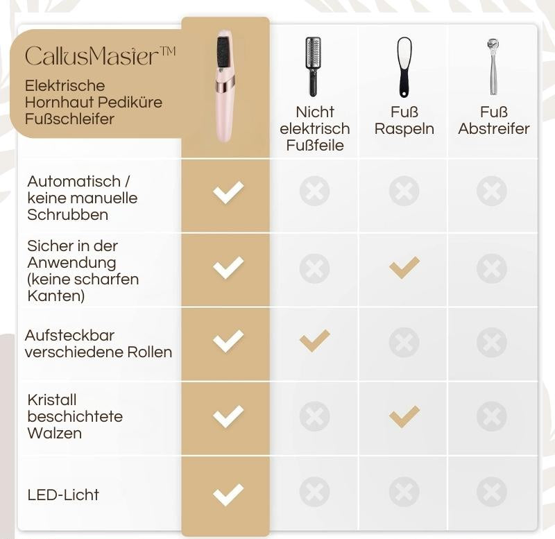 Elektrischer Hornhautentferner | LED-Licht | Wasserdicht