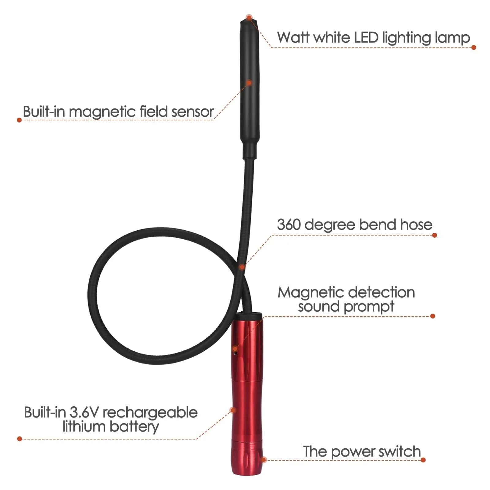 GPS Tracker Detektor