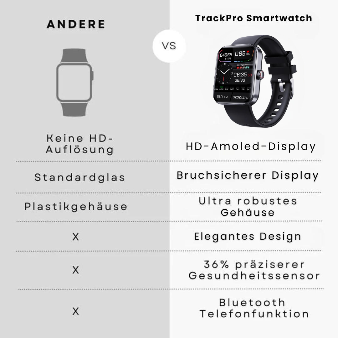 Smartwatch - Gesundheitsuhr mit Echtzeit-Blutzuckermessung