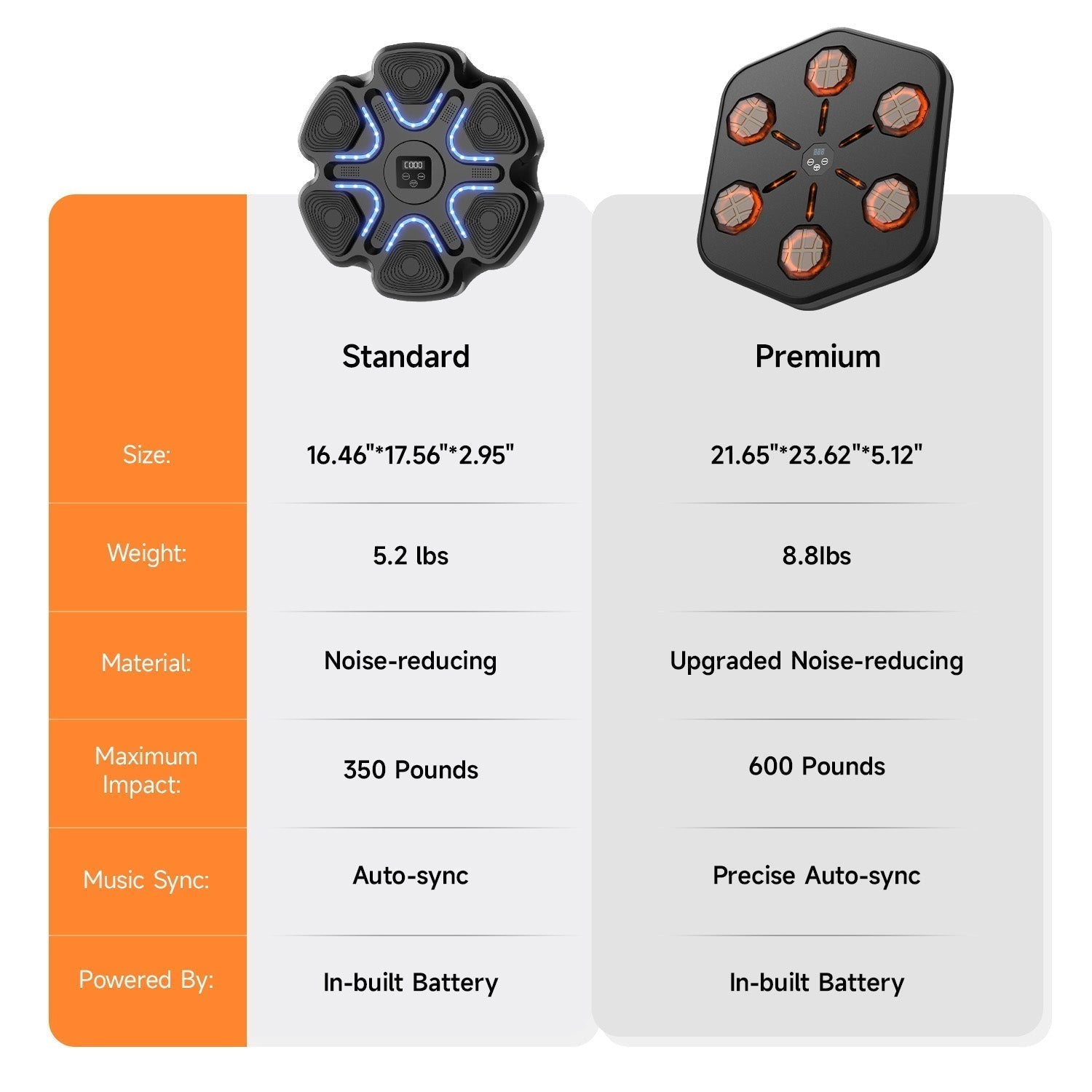 Tragbare Musik-Boxmaschine mit Bluetooth – Stressabbau & Vielfältige Trainingsmodi für Fitness