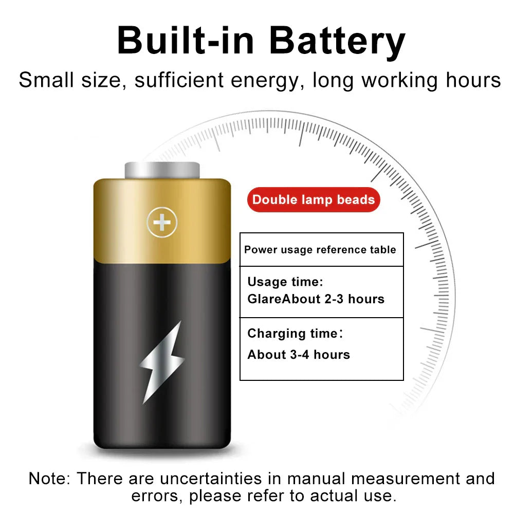PowerBeam 1500 LED Fahrradlampe - USB & 6 Modi