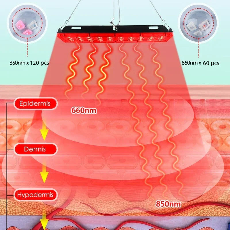 Rotlichttherapie-Panel - Schmerz- und Stresslinderung