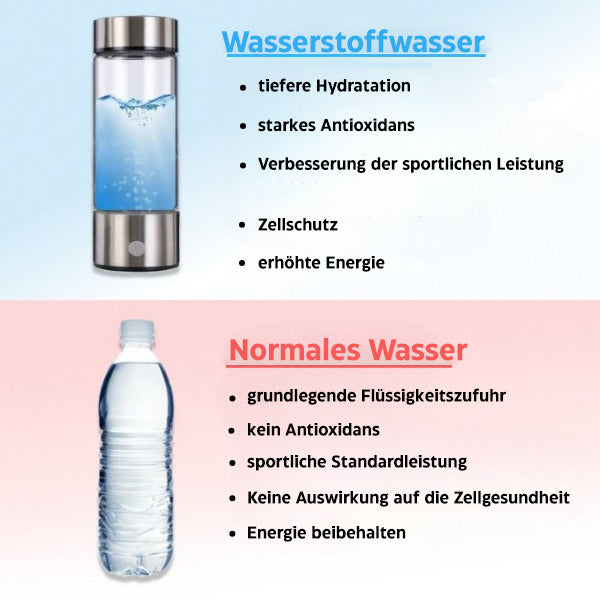 Wasserstoff-Wasserflasche - Gesundheit & Vitalität