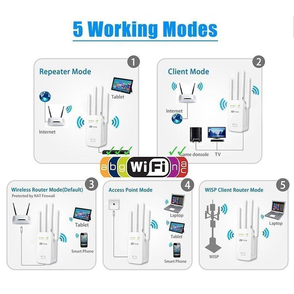 WLAN Repeater Router 300M &amp; 1200M Dual-Band mit WAN/LAN Ports, 2,4 GHz &amp; 5 GHz
