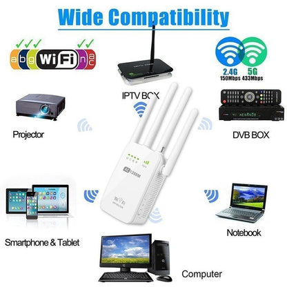 WLAN Repeater Router 300M &amp; 1200M Dual-Band mit WAN/LAN Ports, 2,4 GHz &amp; 5 GHz