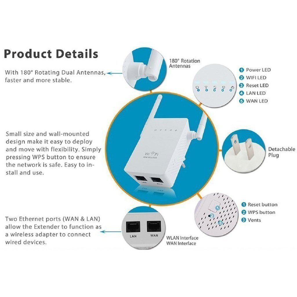 WLAN Repeater Router 300M &amp; 1200M Dual-Band mit WAN/LAN Ports, 2,4 GHz &amp; 5 GHz