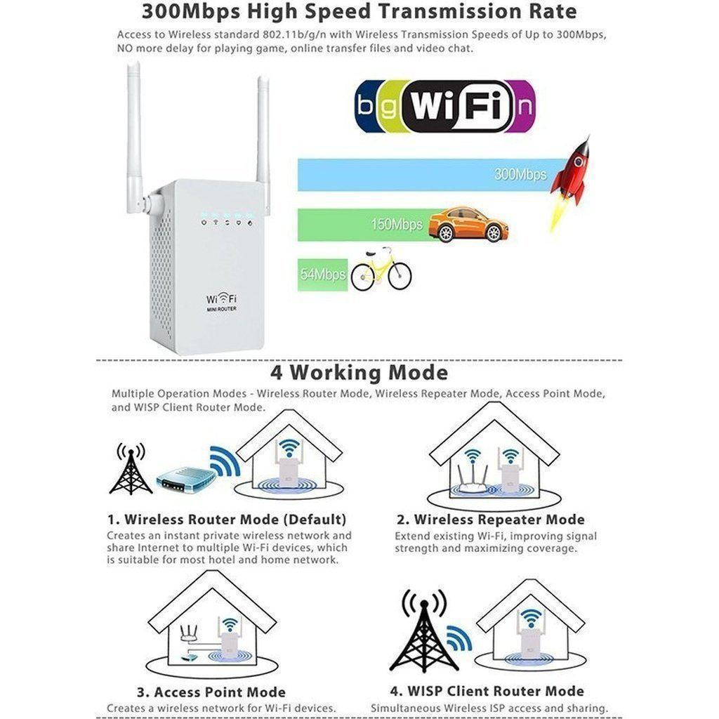 WLAN Repeater Router 300M &amp; 1200M Dual-Band mit WAN/LAN Ports, 2,4 GHz &amp; 5 GHz