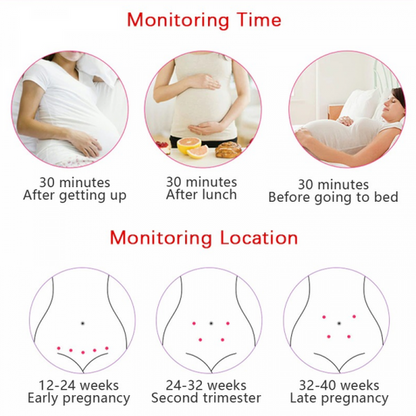 Fetal Doppler Herzfrequenzmonitor für schwangere Frauen