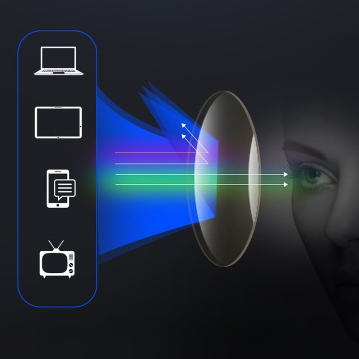 Zelara multifokale Lesebrillen ultraleicht