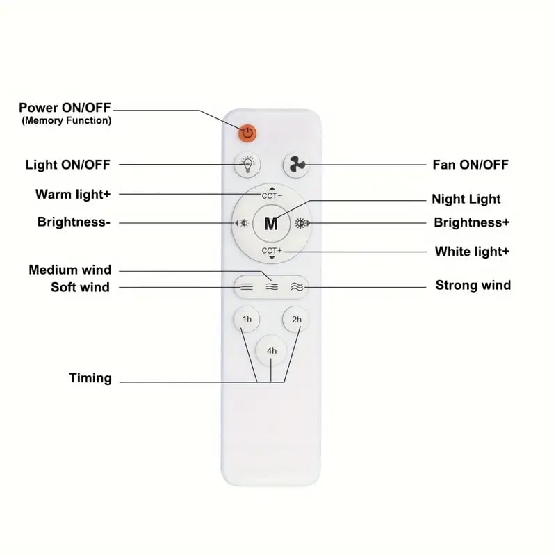 🔥Verkauf 50% RABATT - 🎁2-IN-1 TRAGFÄHIGER DECKENLÜFTER &amp; LICHT mit Fernbedienung