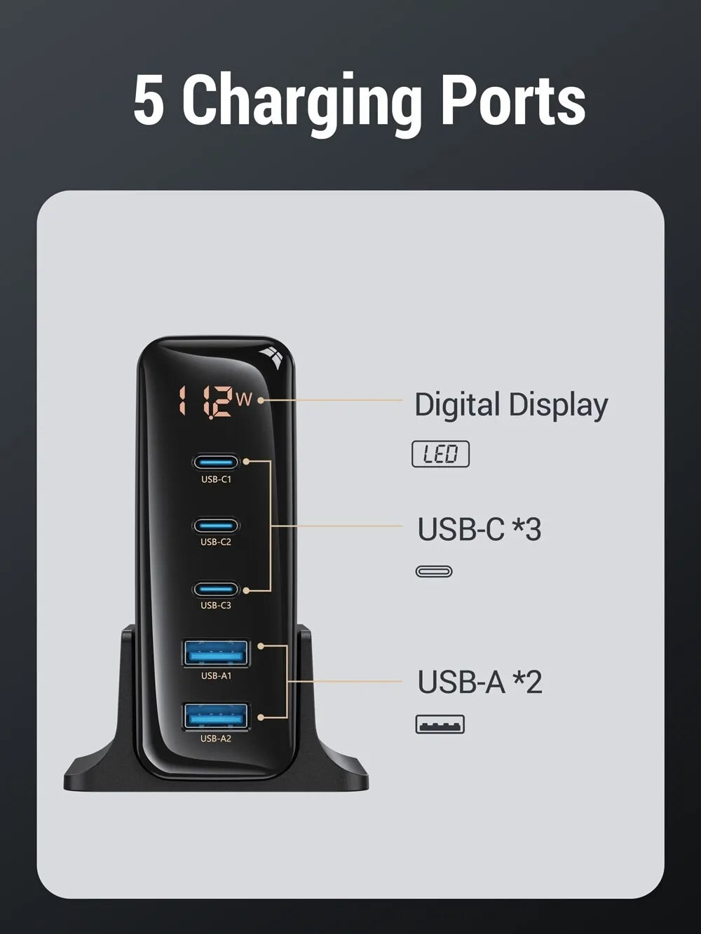 140W GaN Schnellladegerät: Premium Desktop-Ladestation | 5 USB-Anschlüsse Charging Station Dockingstation ASOMETECH | Laptop, MacBook, iPhone, Samsung