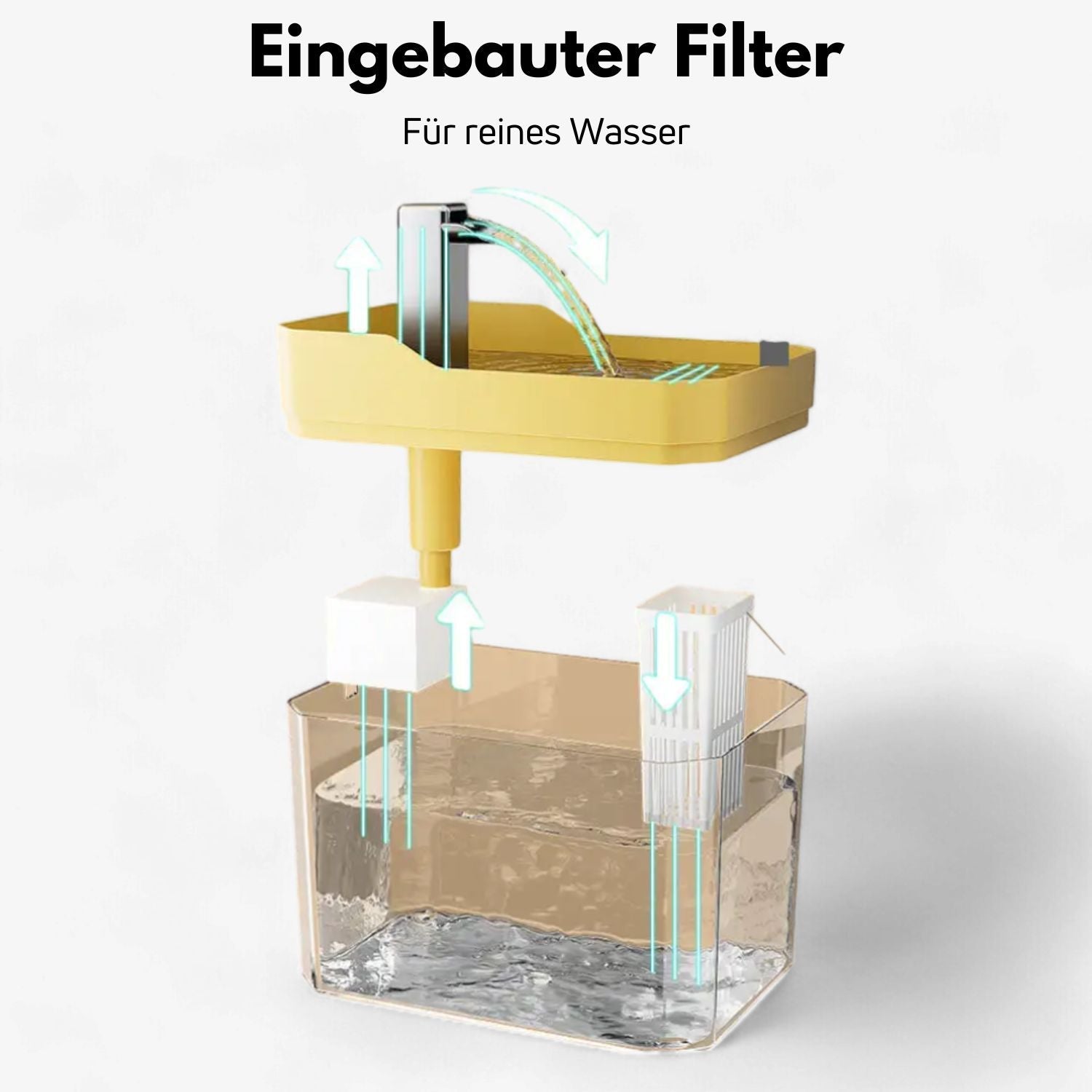 Zelara - Stelle sicher, dass dein Haustier frisches, gefiltertes Wasser trinkt, um seine Gesundheit zu optimieren!