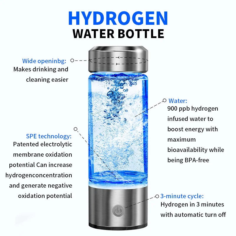Zelara - Sorge für ein energiegeladenes, gesünderes Leben mit Wasserstoff-Wasser!