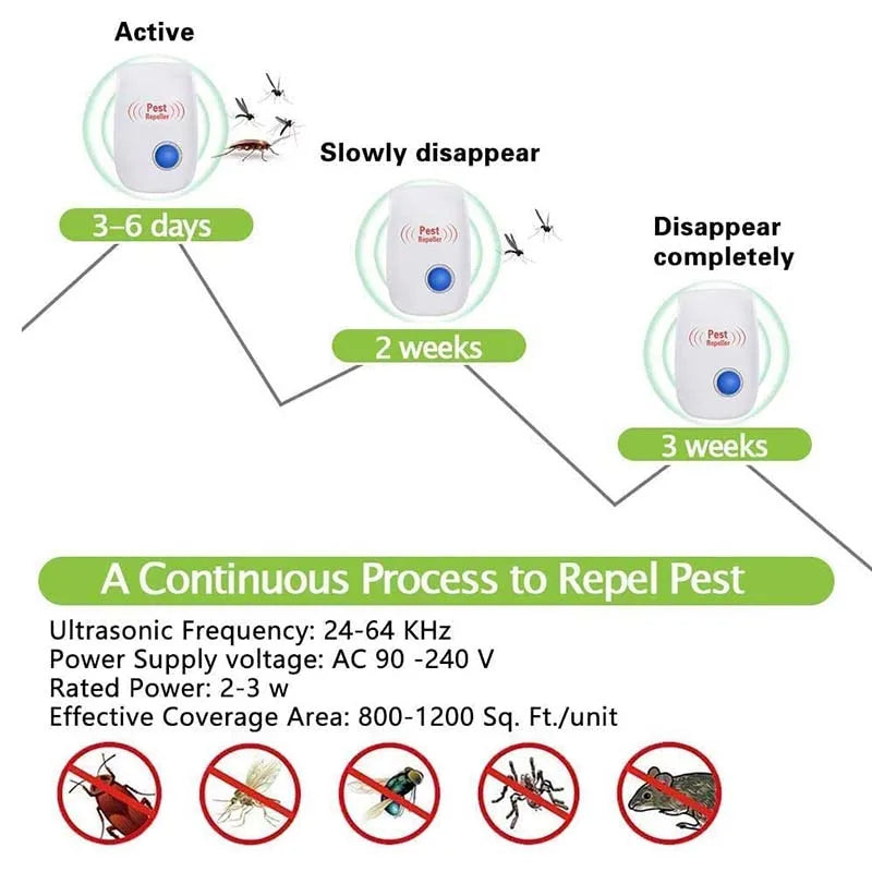 Ultraschall-Spinnenvertreiber