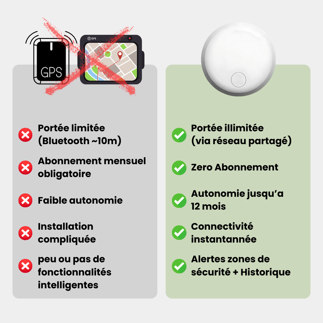Zelara™ GPS-Tracking 24/7 – GPS-Tracker für Katzen ohne Abonnement