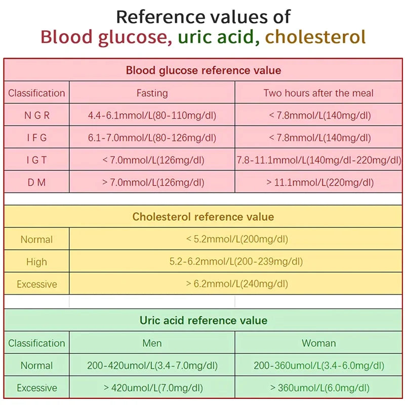 Multifunktionaler Analyzer Heimcholesterin-Testkit mit Lanzetten Harnsäuremessgerät Blutzuckermessgerät