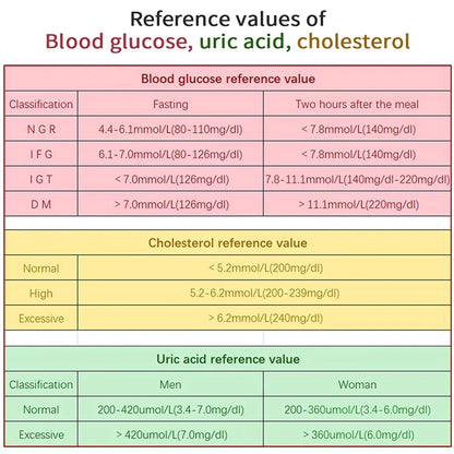 Multifunktionaler Analyzer Heimcholesterin-Testkit mit Lanzetten Harnsäuremessgerät Blutzuckermessgerät