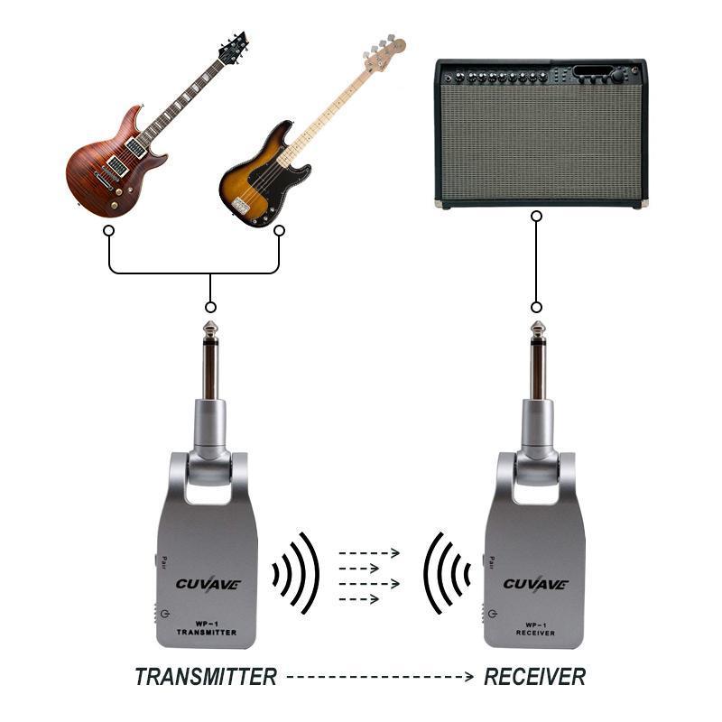 Gitarrensender und -empfänger (2 in 1)