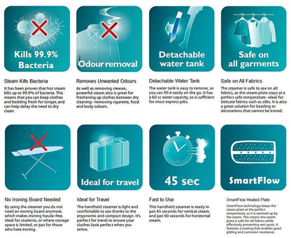 Tragbares Dampfbügeleisen Reisebügeleisen mit Bürstenaufsatz für vertikal &amp; horizontal – Kompaktes Handgerät mit Temperaturregelung