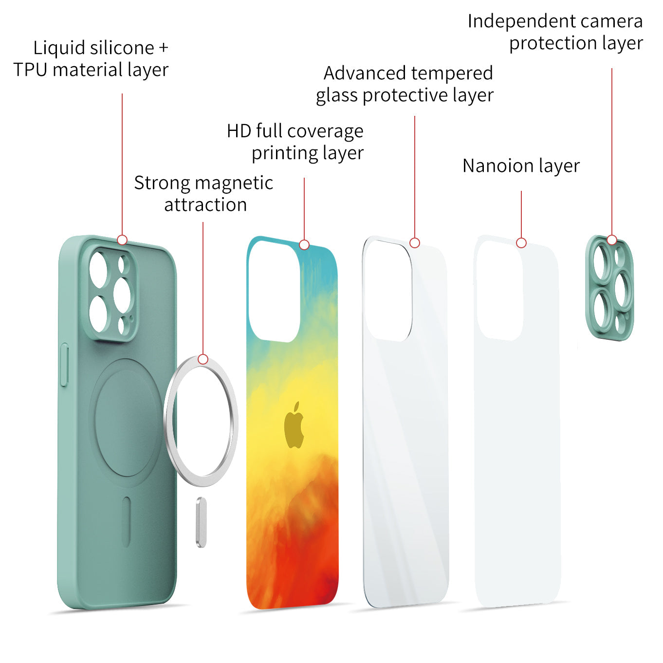 Übertragung | Stoßfeste Schutzhülle für iPhone-Serie