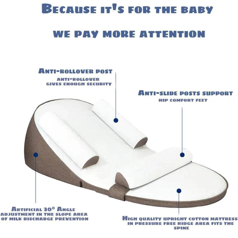 Baby Wedge Seitenschläferkissen Bett Reflux Anti-Roll Neugeborenenbett