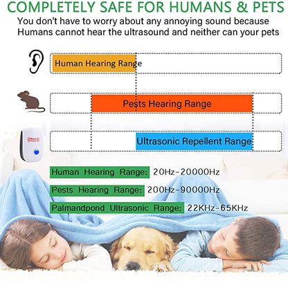 Ultraschall Rattenvertreiber - Effektive Schädlingsbekämpfung für Nagetiere in 48 Stunden - Sicher für den Einsatz zu Hause und im Garten